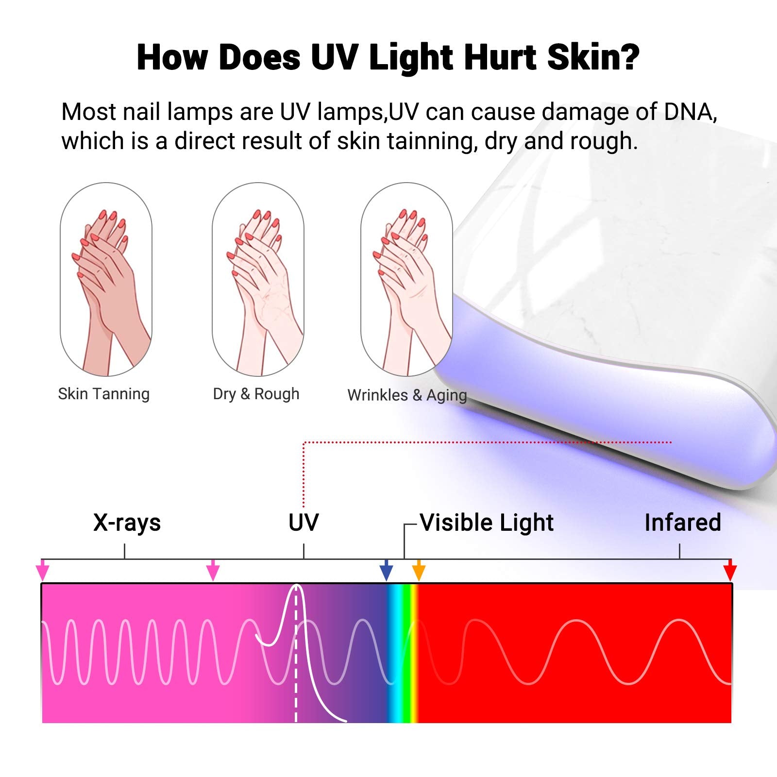 MelodySusie UV Gloves for Gel Nail Lamp, Professional UPF50+ UV Protection Gloves for Manicures, Art Skin Care Fingerless Glove for Women Men Protect Hands from Sun and Nail Dryer Harm (Black)