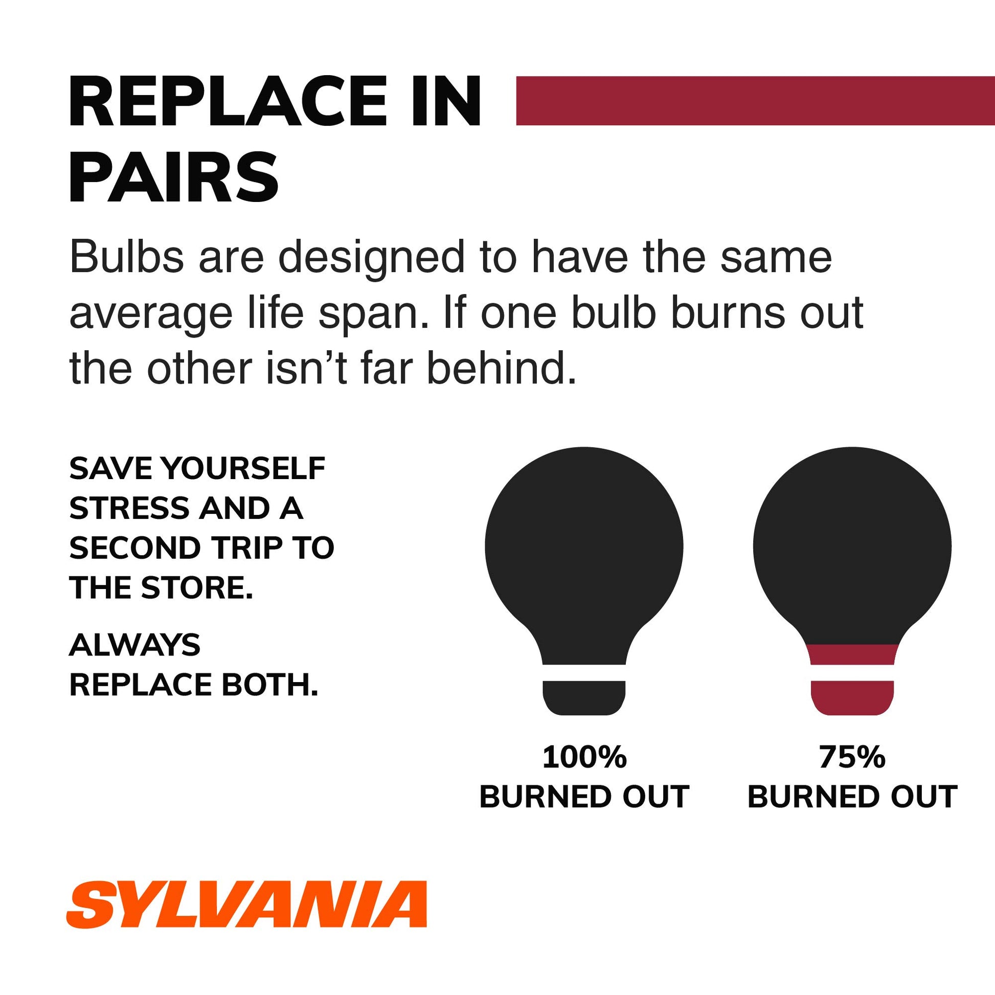 SYLVANIA - 7443 Long Life Miniature - Bulb, Ideal for Daytime Running Lights (DRL) and Back-Up/Reverse Lights (Contains 2 Bulbs)