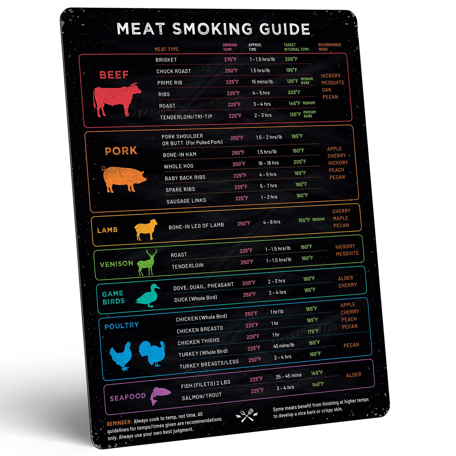Levain & Co Meat Temperature Magnet & BBQ Smoker Guide - Pellet Grill Accessories - Wood, Time, & Temp - Grilling Gifts for Men