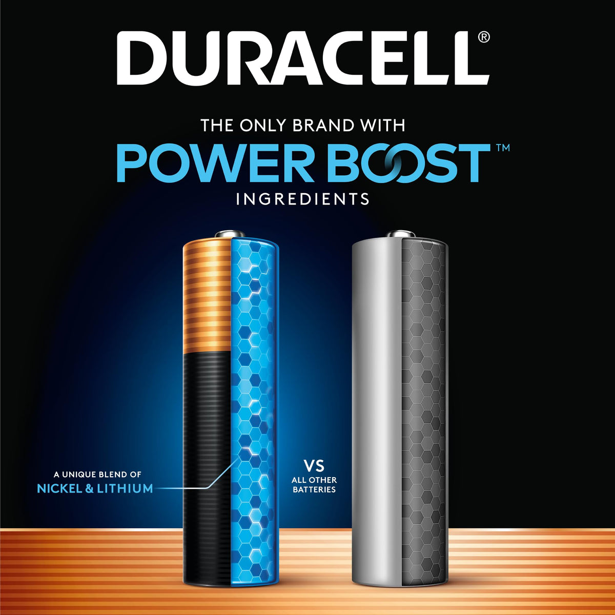 بطاريات AAA Duracell Coppertop بمكونات Power Boost، حزمة من 10 بطاريات Triple A ذات طاقة تدوم طويلاً، بطارية قلوية AAA للأجهزة المنزلية والمكتبية
