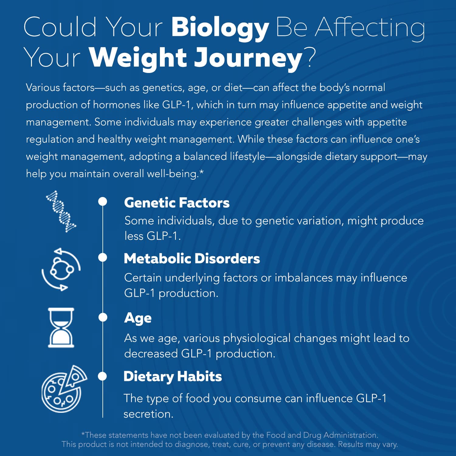 GLP-Activate | Hunger & Metabolism Support - Formulated to Help Support GLP-1 Pathways - Expert Formulated Supplement - 1 Capsule for Balanced Appetite & Metabolic Wellness Daily (90 Servings)