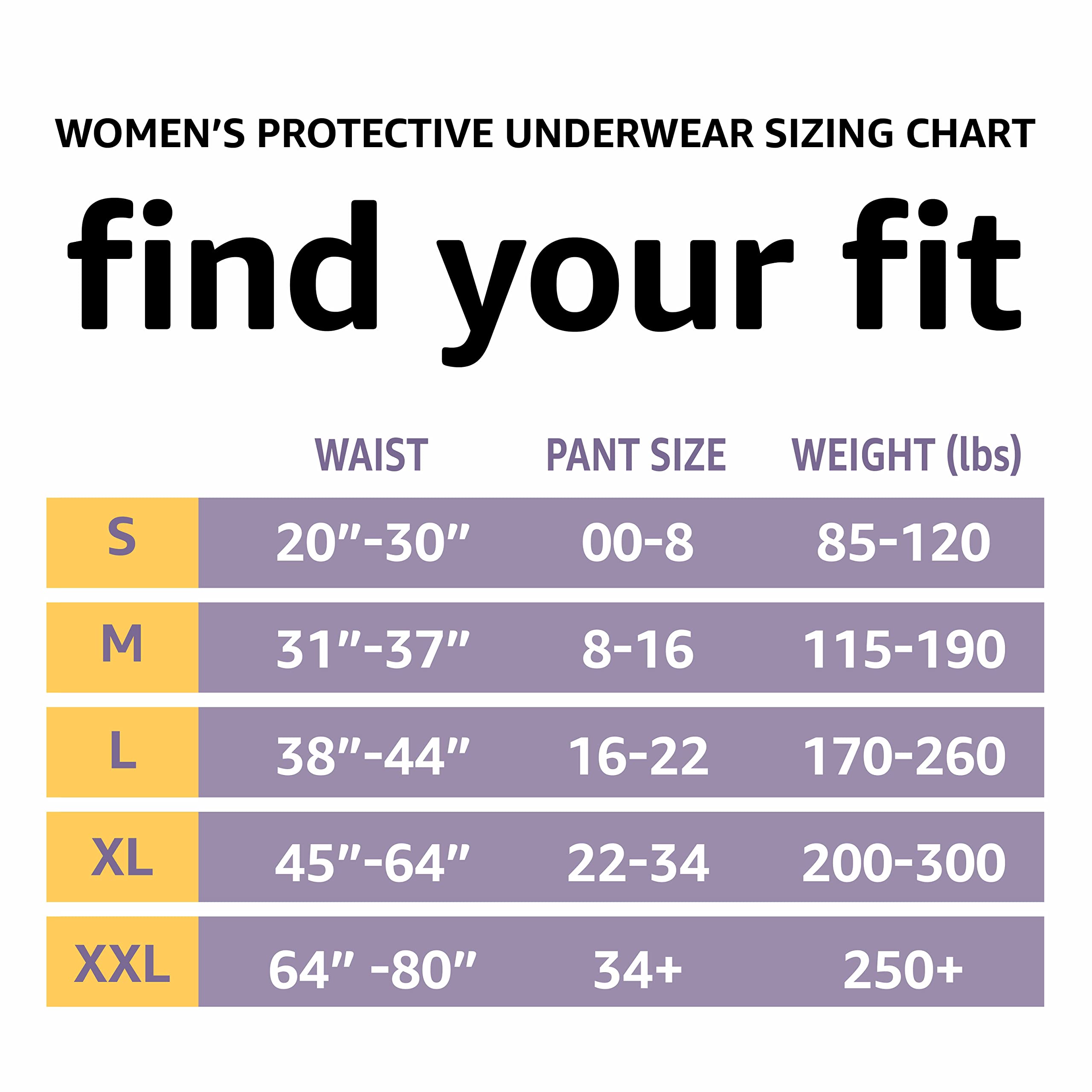 Amazon Basics Incontinence Underwear for Women, Protective, Disposable, Postpartum, Maximum Absorbency, Large, Lavender, 54 Count (3 Packs of 18)