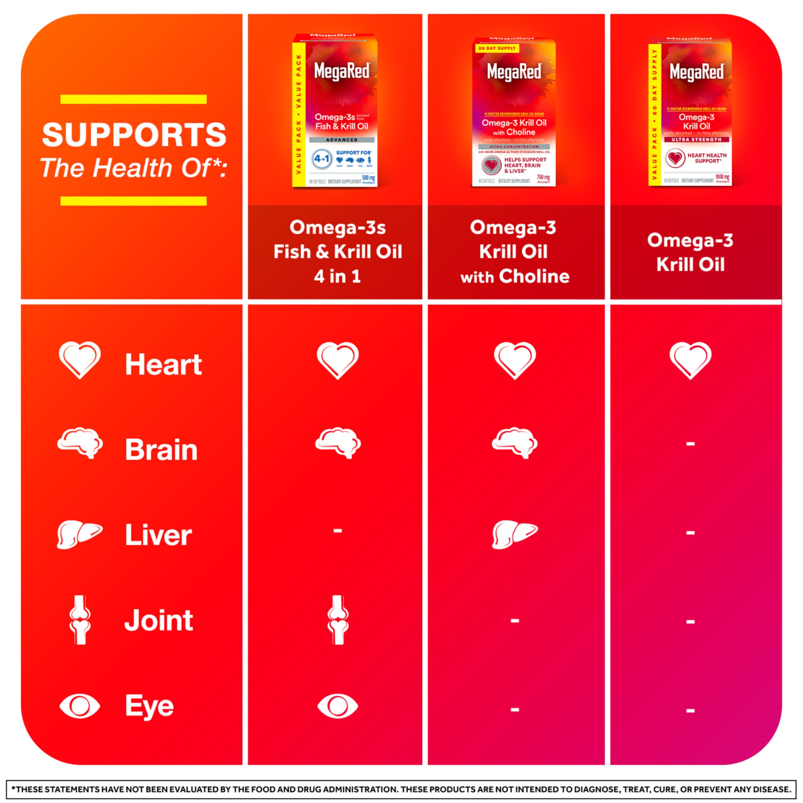 MegaRed Ultra Strength 1000mg Omega-3 Krill Oil Supplement with EPA/DHA, Astaxanthin & Phospholipids, No Fish Oil Aftertaste Supports Heart, Brain, Joint and Eye Health, 60 Count Softgels.