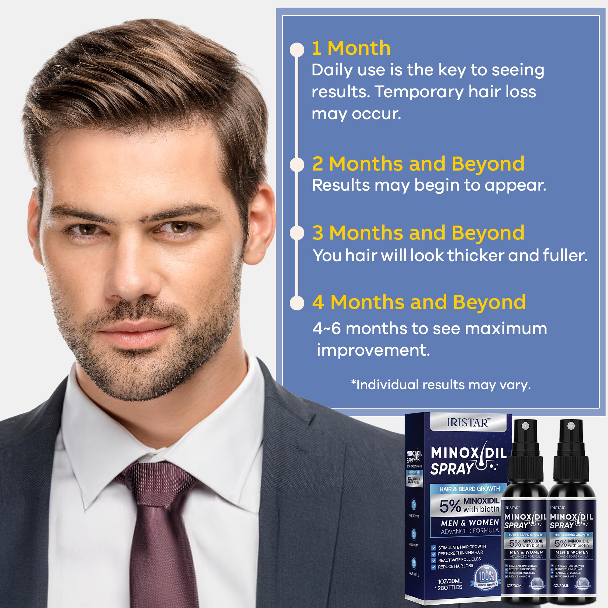 5% Minoxidil for Men Hair, Minoxidil for Women Hair Growth, Minoxidil for Men Beard, Minoxidil Spray, Minoxidil 5 Percent, Minoxidil 5% Hair Regrowth for Men 30ml x 2 Bottles
