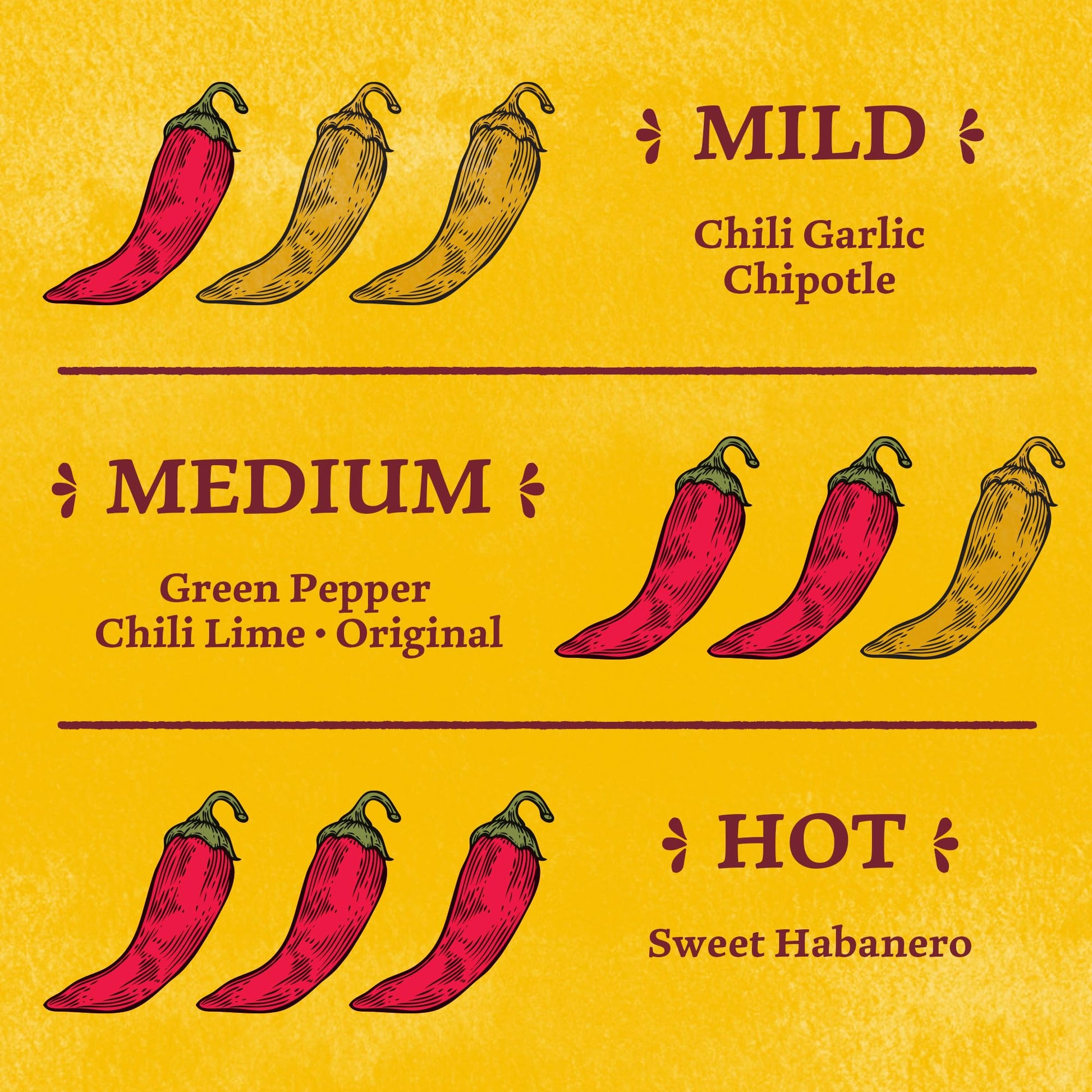 Cholula Hot Sauce Variety Pack, Product of Mexico, Gift Set Includes Six 5 Fl Oz Signature Cholula Hot Sauces for Eggs, Pizza, Mexican Dishes, and More, 30 fl oz
