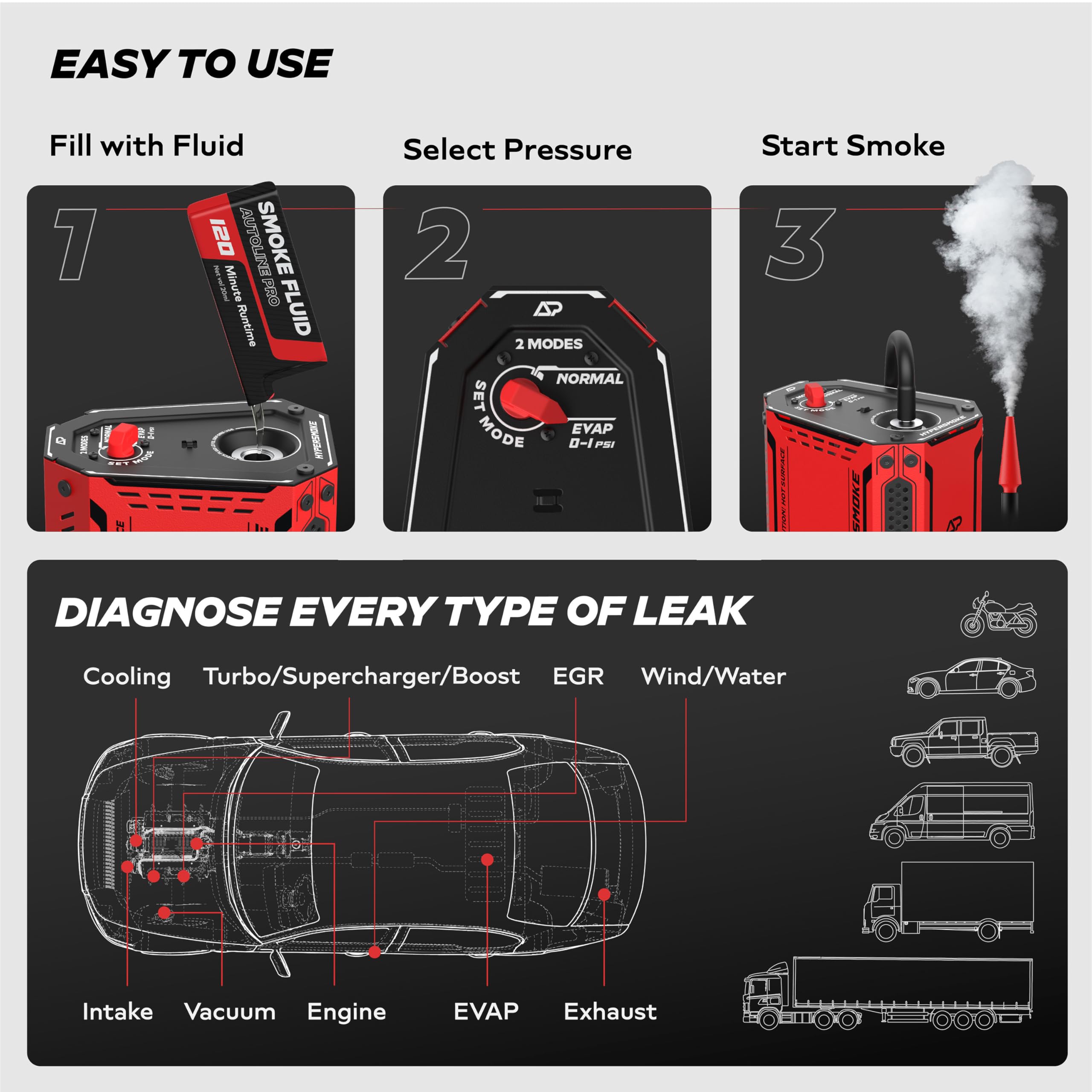 AutoLine Pro HyperSmoke™ Automotive Smoke Machine EVAP Vacuum Leak Tester – Adjustable Pressure – OEM Approved Smoke Fluid – Built-in Air Compressor Motor - Includes Smoke Fluid x2.