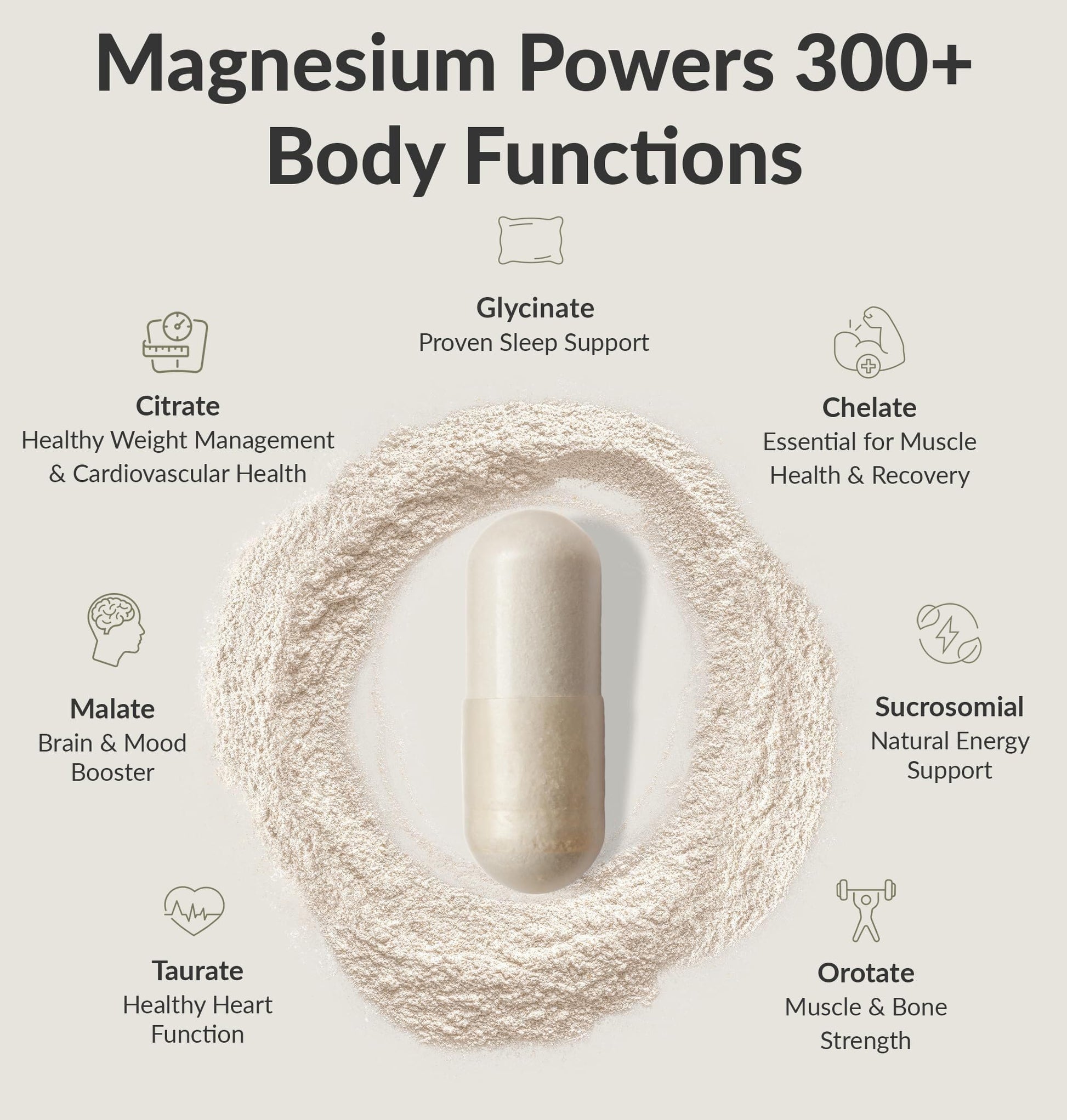 BIOptimizers Magnesium Breakthrough Supplement 4.0-7 Forms of Mg: Glycinate, Malate, Citrate, and More - Natural Support for Sleep and Cognitive Function - 60 Capsules- Calming Vitamins Complex