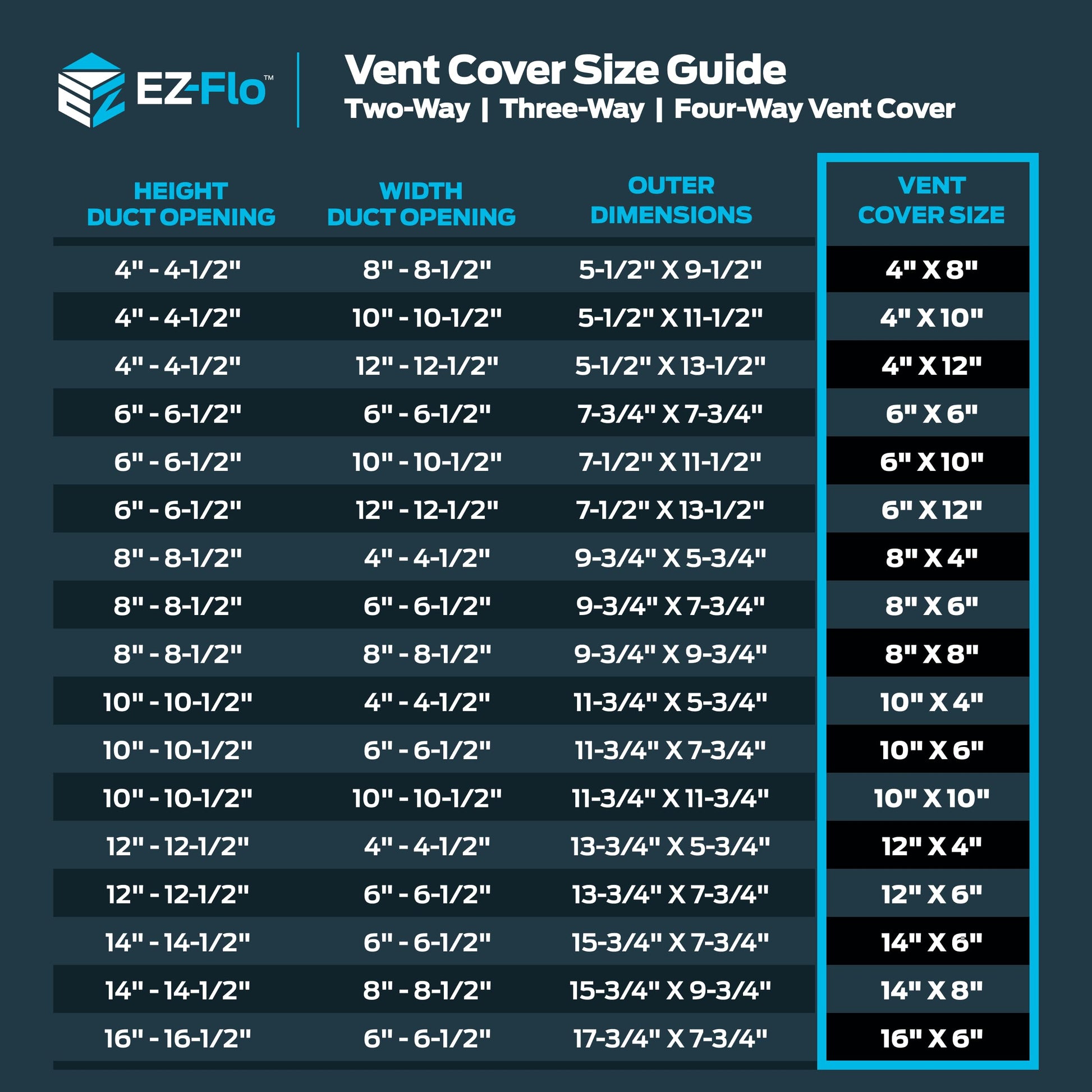 EZ-FLO 10 x 4 Inch (Duct Opening) Air Vent Cover for Wall or Ceiling, Two-Way Ventilation Register, Solid Steel HVAC Register Cover, White, 61609