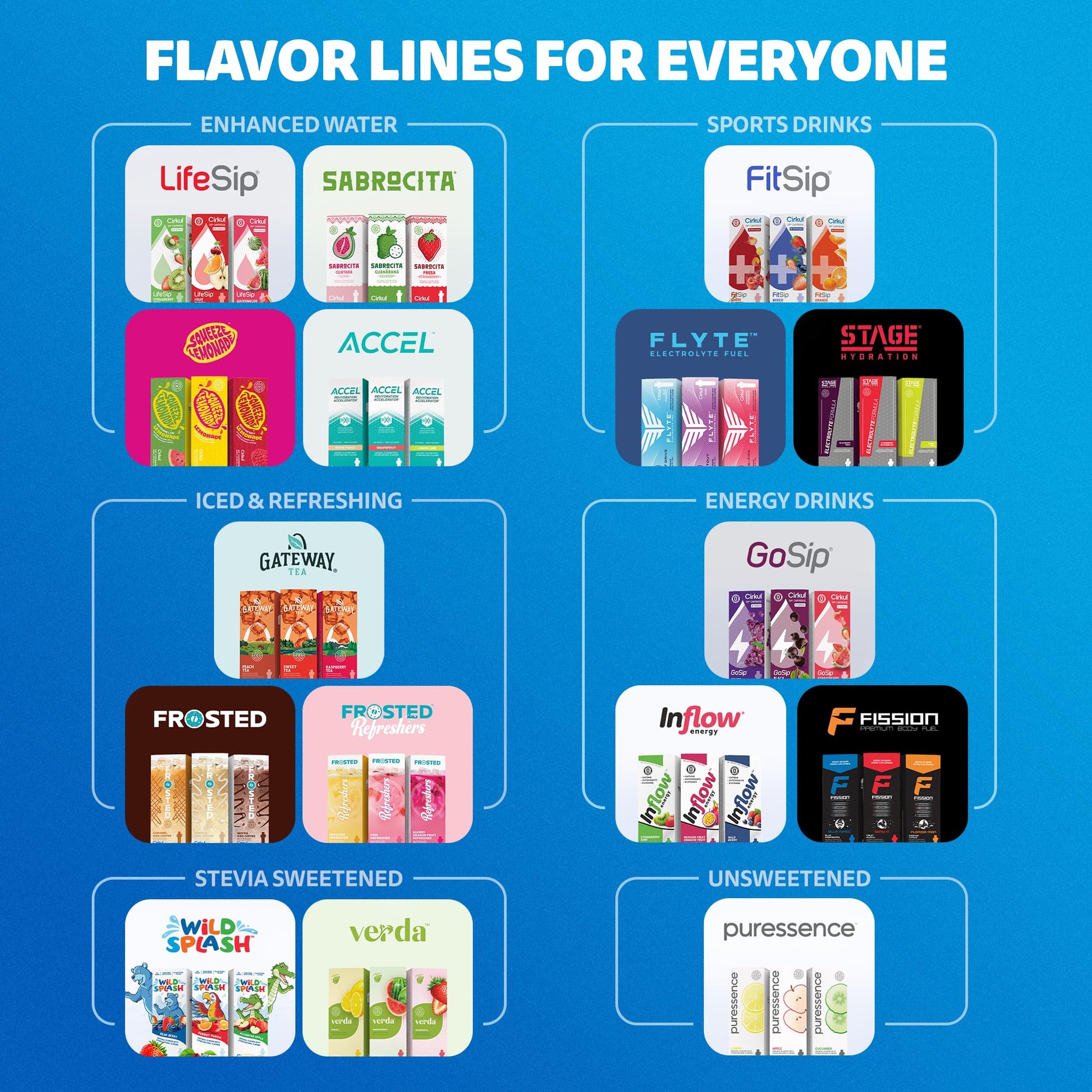 Cirkul FitSip Electrolytes Flavor Water Variety Pack, Makes 36 Drinks, No Sugar, Zero Calorie Drink Mix, (2 Mixed Berry, 2 White Cherry, 2 Orange Tangerine)