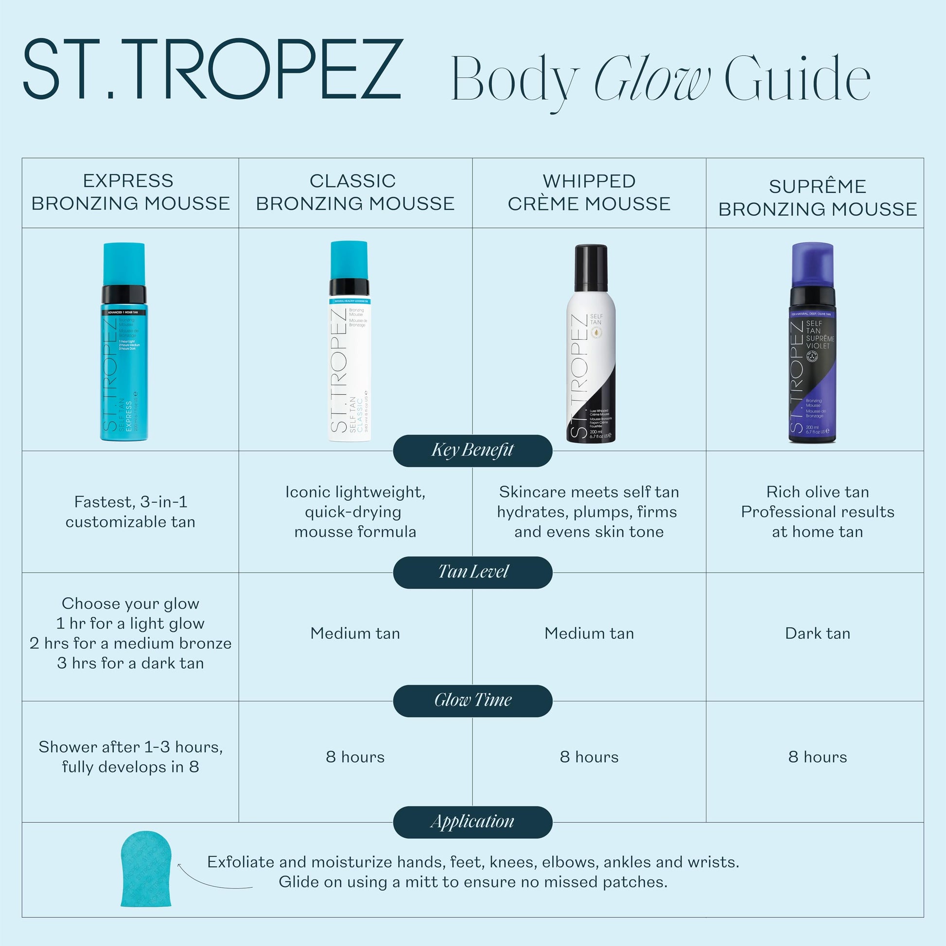 St. Tropez Light/Medium/Dark 1-3 hr Express Mousse for a Streak-Free, Natural Sunless Tan with Fast Application and Flawless Results, Cruelty Free & Vegan -6.7 fl oz
