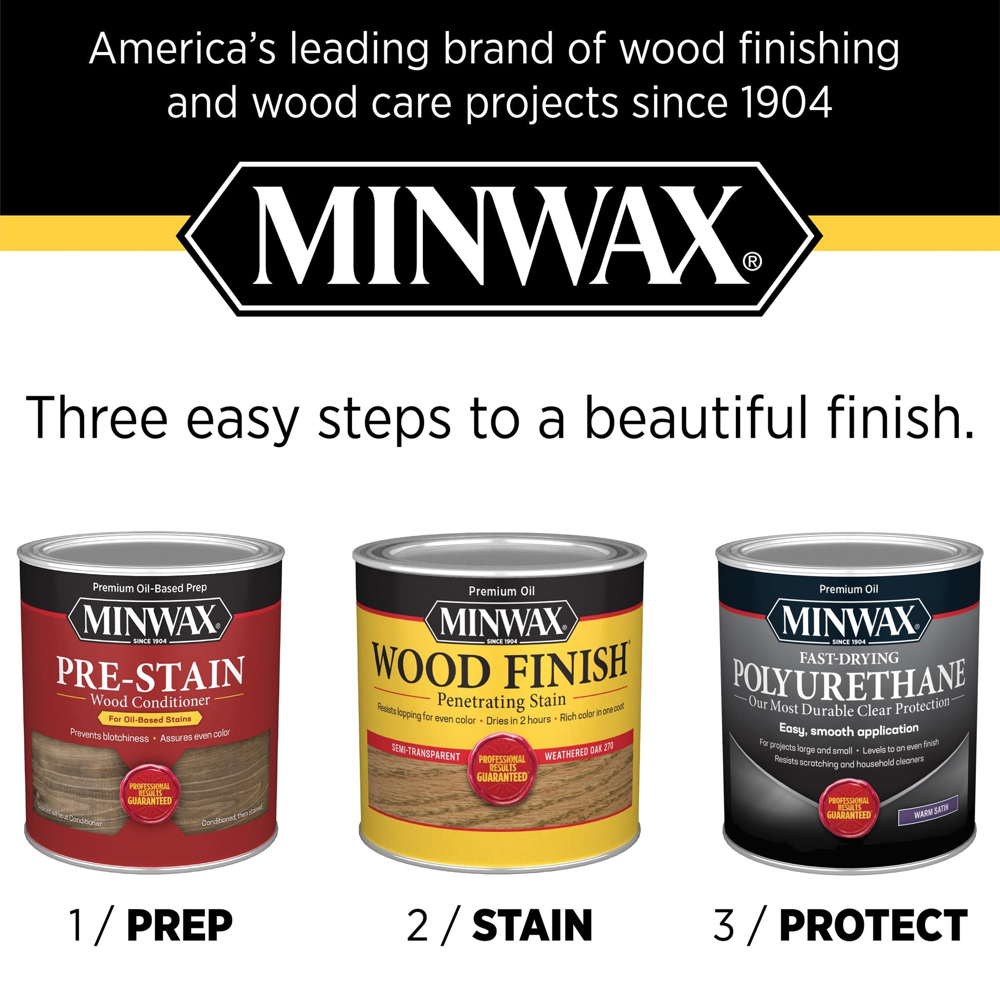 Minwax Fast Drying Polyurethane Protective Wood Finish, Clear Semi-Gloss, 1 Quart