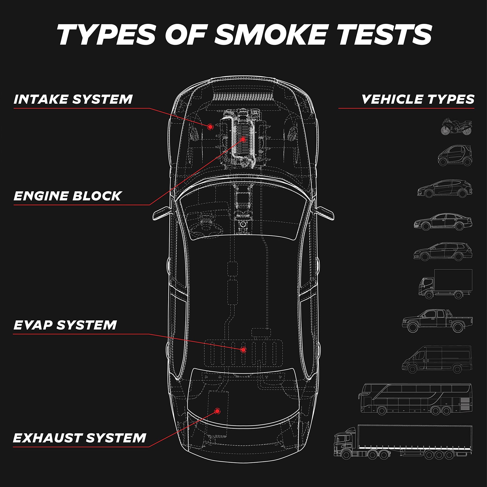 AutoLine Pro Automotive Best Ranked Clean & High-Density Smoke Fluid Solution for Smoke Machines (EVAP, Vacuum, and More) [Not for Ventus]