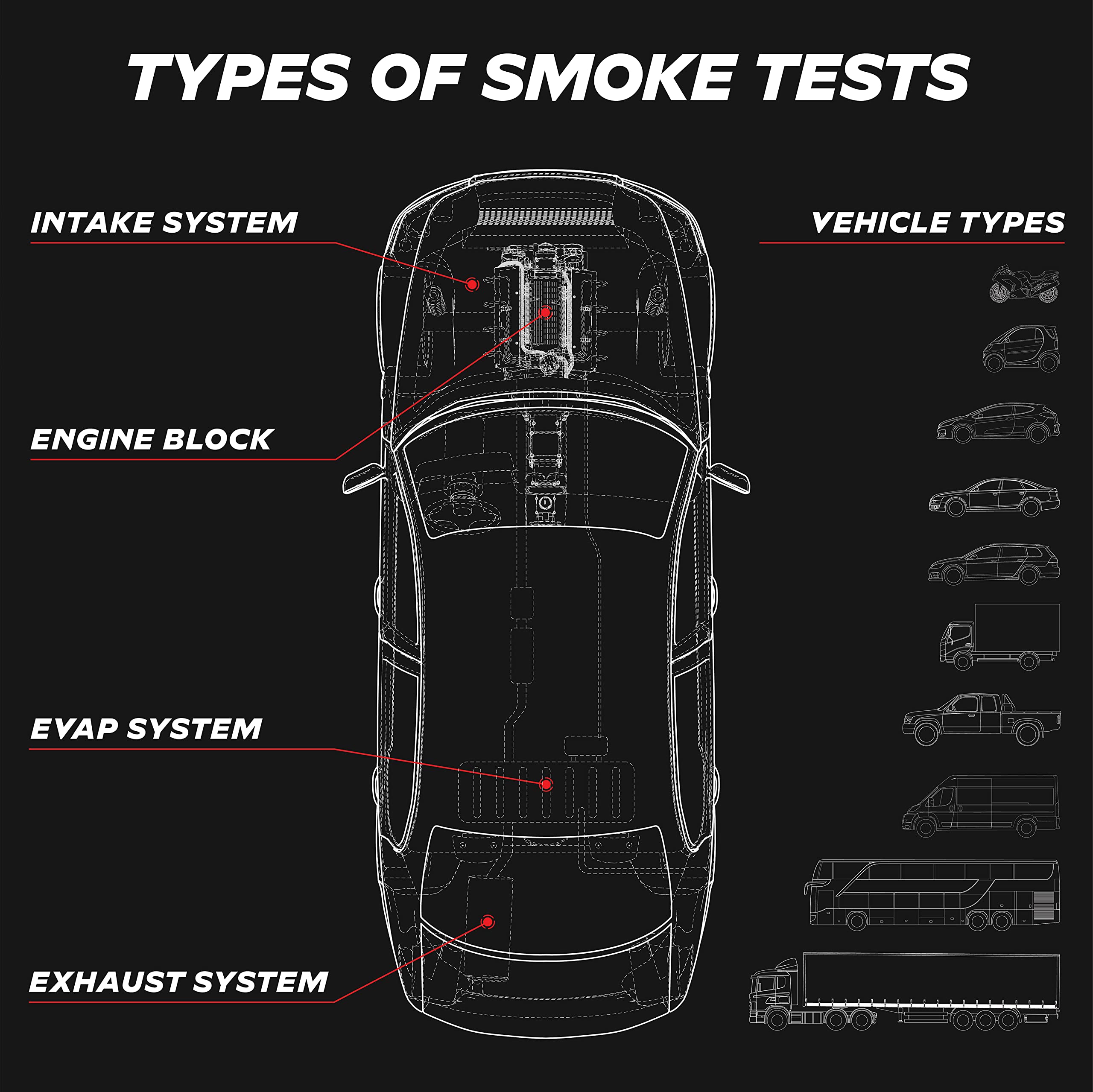 AutoLine Pro Automotive Best Ranked Clean & High-Density Smoke Fluid Solution for Smoke Machines (EVAP, Vacuum, and More) [Not for Ventus]