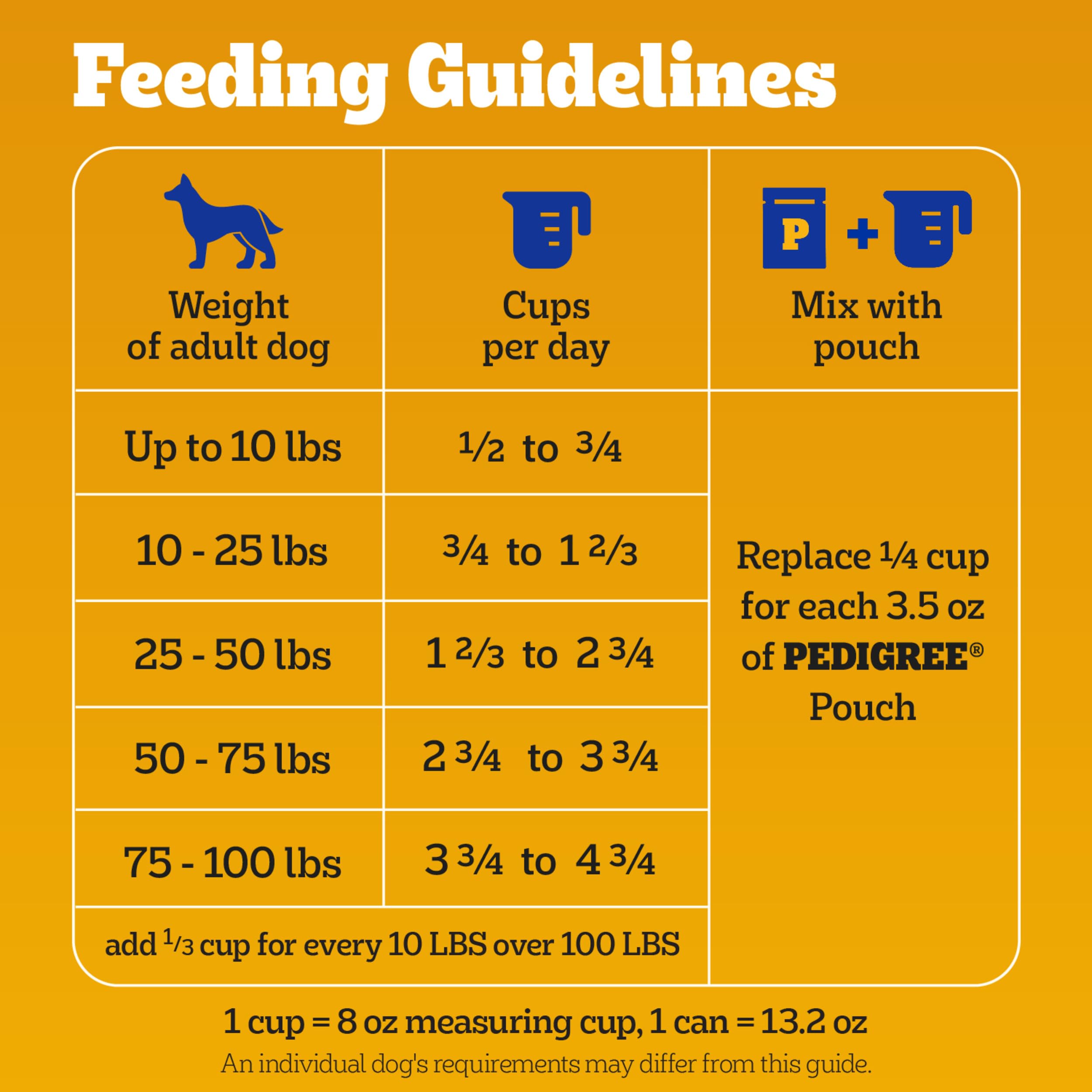 Pedigree Complete Nutrition Adult Dry Dog Food, Grilled Steak & Vegetable Flavor, 18 lb. Bag