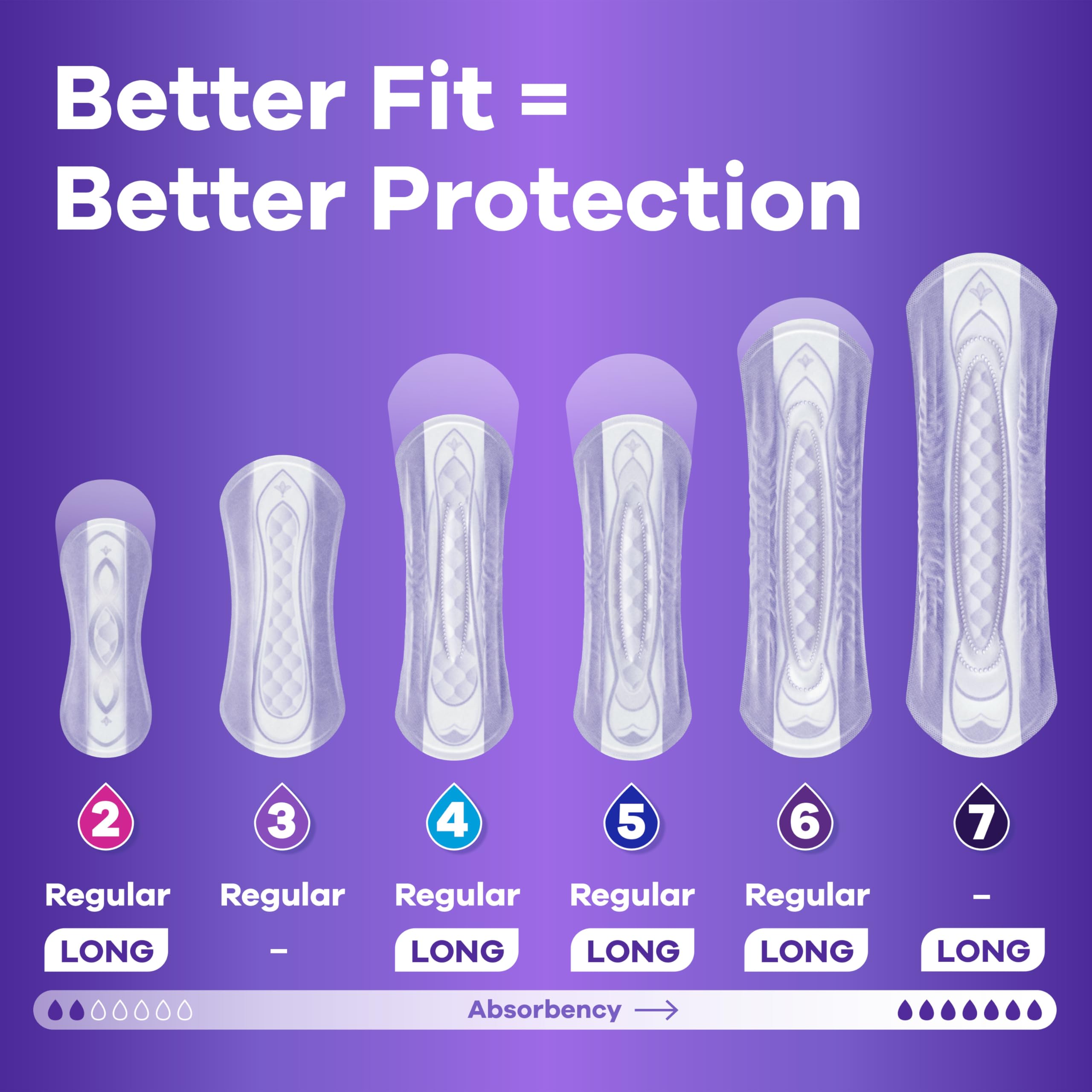 Always Discreet Adult Incontinence Pads for Women, Heavy Absorbency, Long Length, Postpartum Pads, 64 Count (2 Packs of 32)