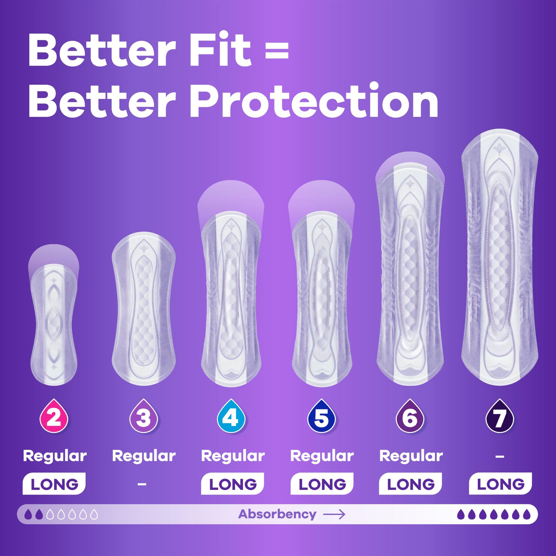 Always Discreet Adult Incontinence Pads for Women, Light Absorbency, Regular Length, Postpartum Pads, 30 Count (3 Packs of 30)