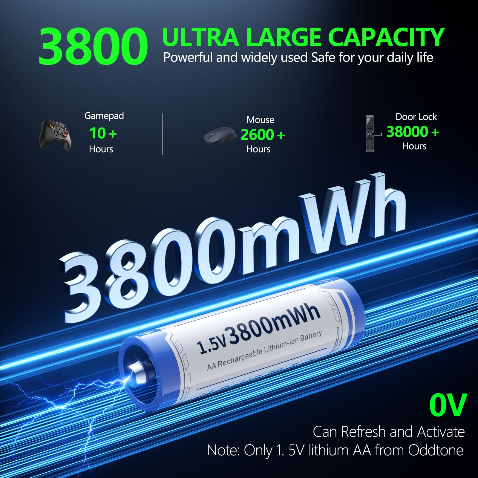 Oddtone Rechargeable AA Batteries Lithium with Charger 8 Pack, 1.5V High Power AA Lithium-ion Battery, 3800mWh High Capacity AA Lithium Batteries, Double A Batteries up to 1600+ Cycle Times