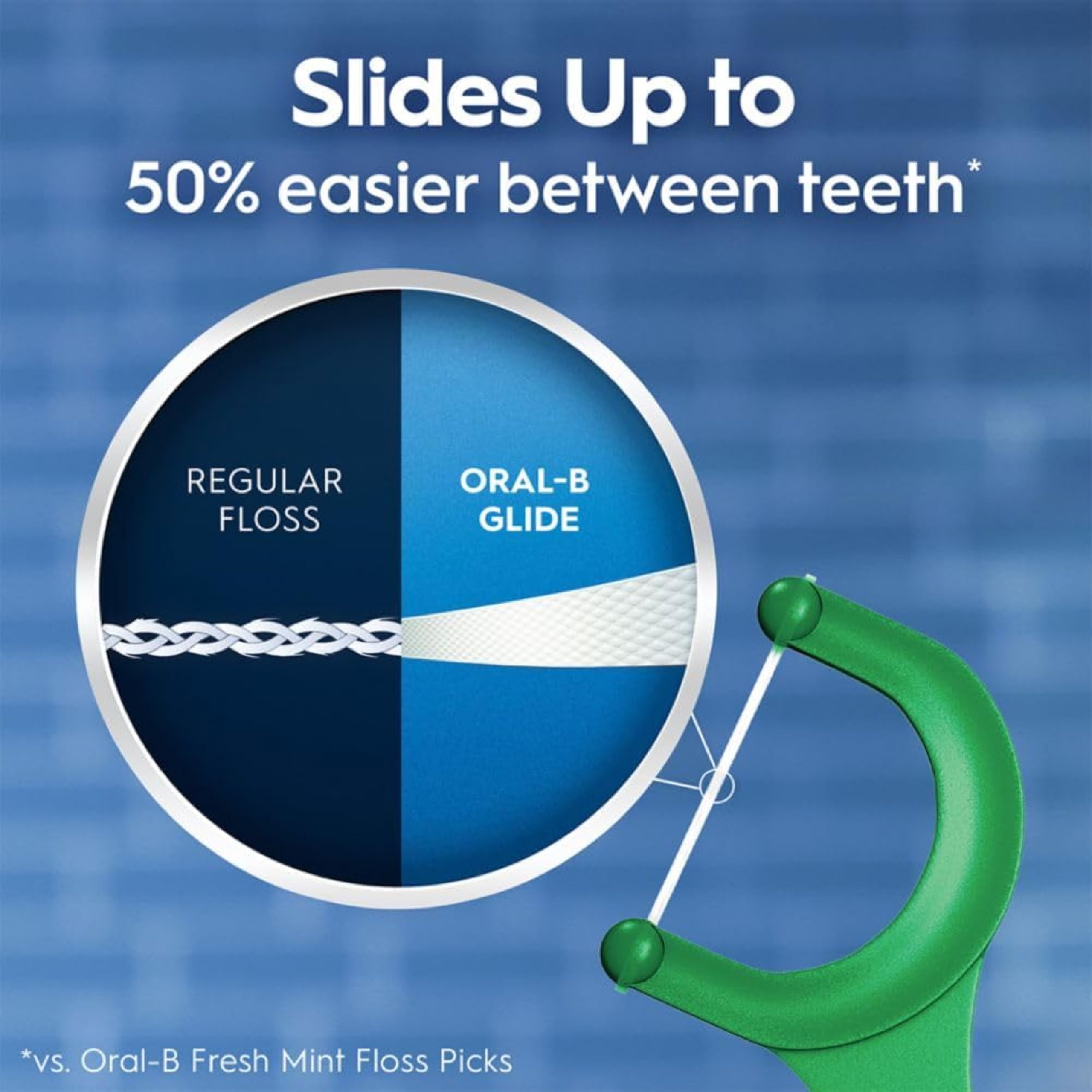Oral-B Glide Complete Floss Picks, Dental Floss Picks, Scope Outlast, 75-ct, Toothpicks Floss Picks