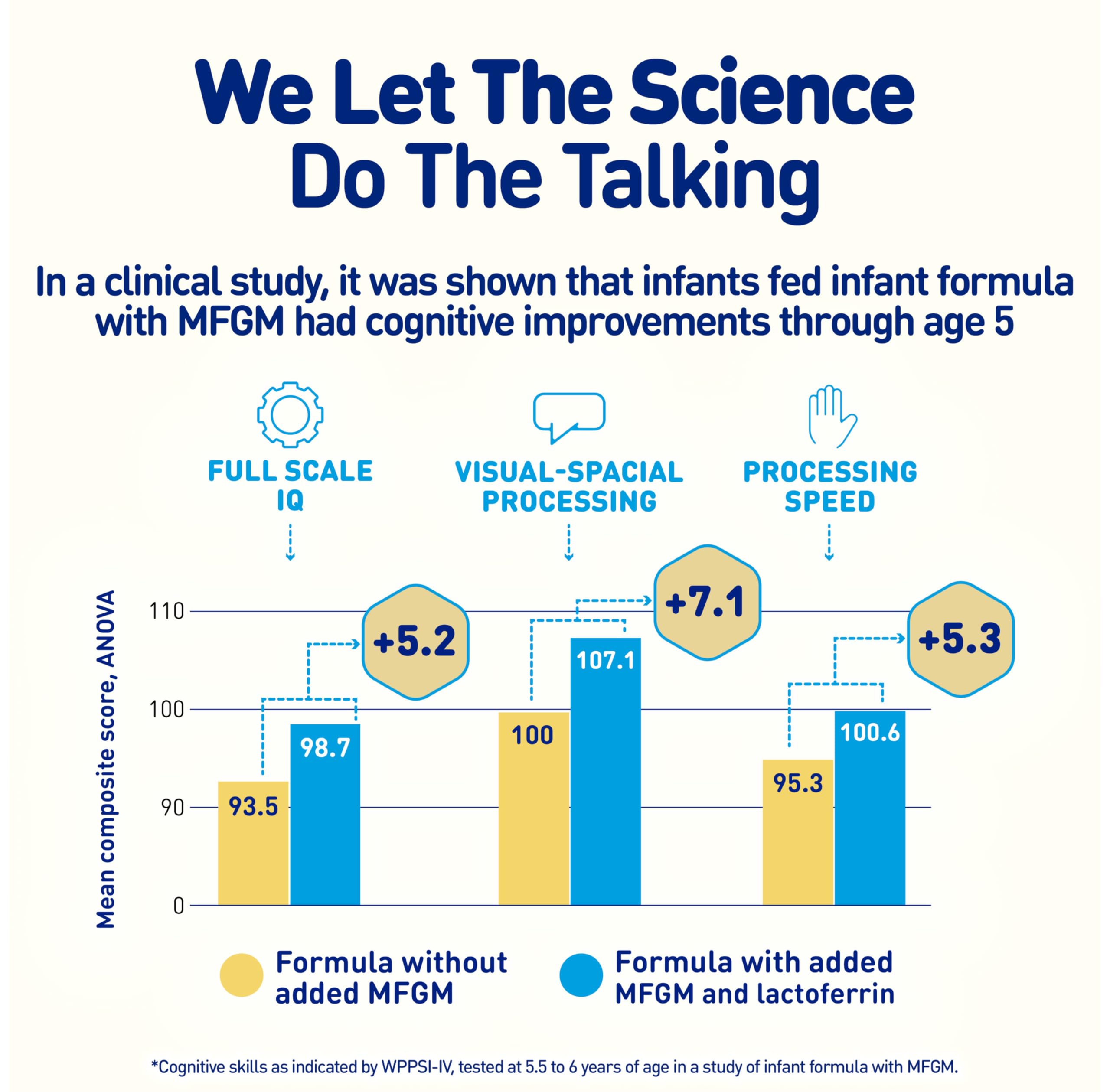 Enfamil NeuroPro Baby Formula, MFGM* 5-Year Benefit, Expert-Recommended Brain-Building Omega-3 DHA, Exclusive Immune Supporting HuMO6 Blend, Ready-to-Feed Infant Formula, Liquid, 2 Fl Oz, 6 Count (Pack of 4)