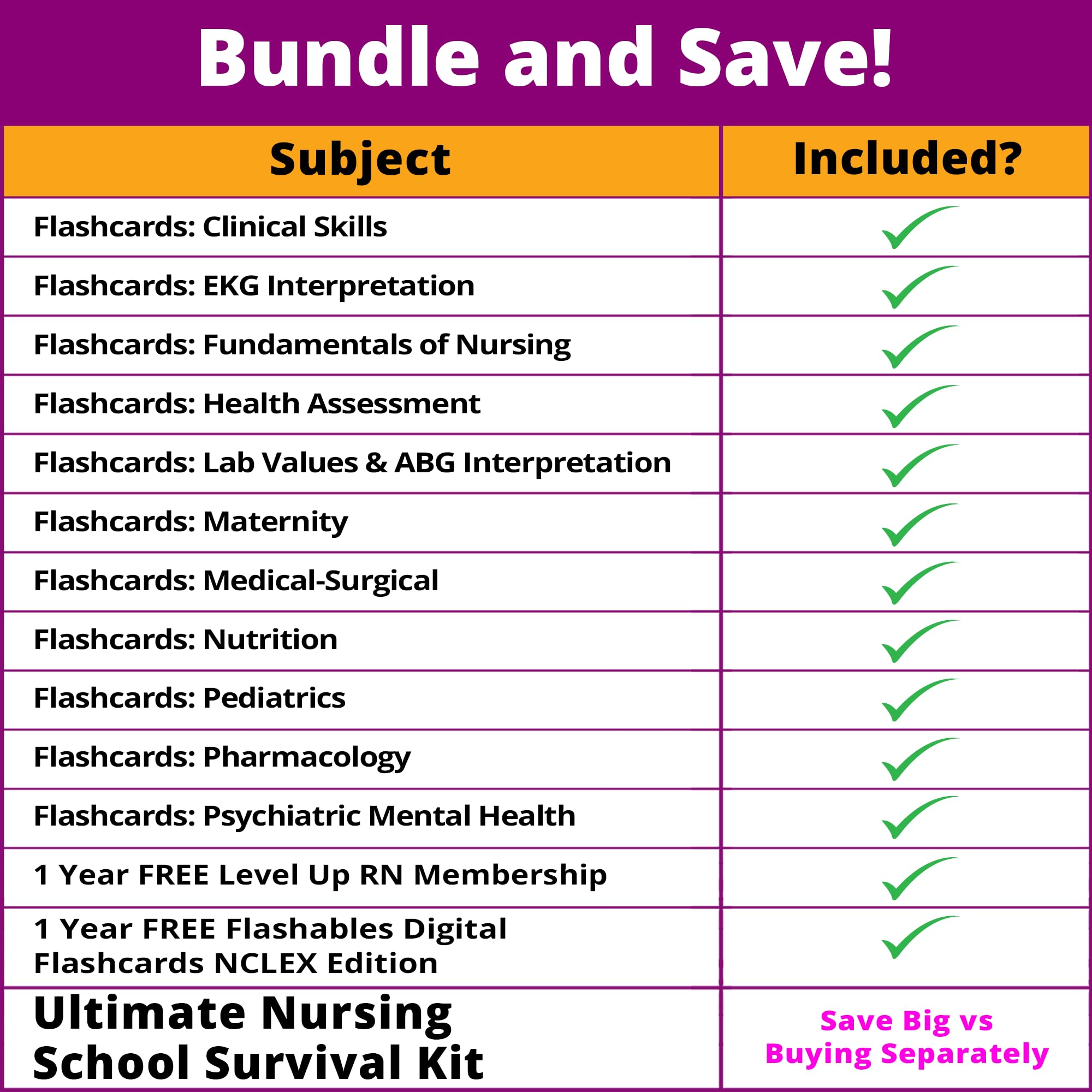 Pharmacology Flash Cards – No Fluff – Nursing School Essentials for Students – 2025-2026 NCLEX ATI HESI Review LPN RN Flash Cards (223 Cards)