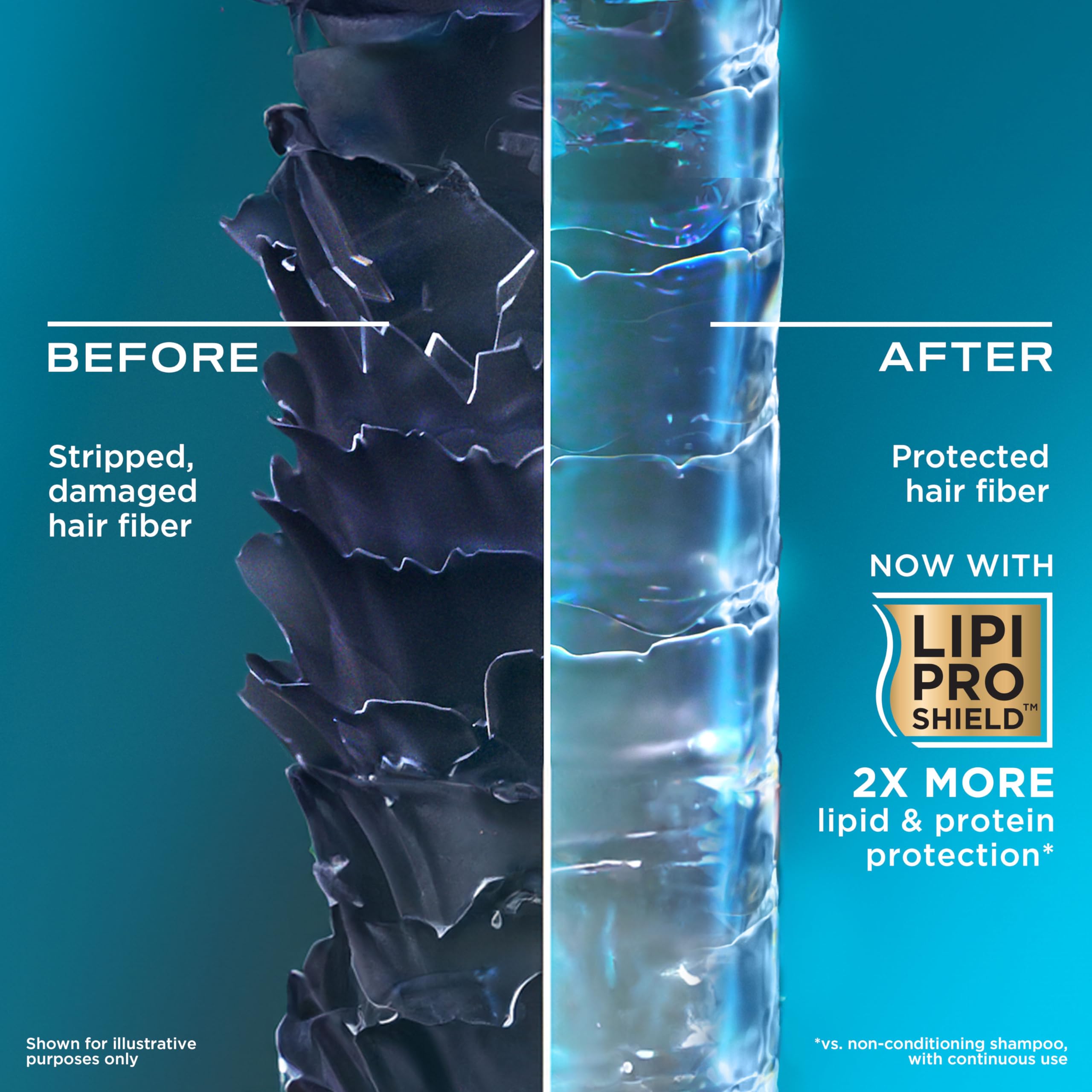 OGX Thick & Full + Biotin & Collagen Volumizing Shampoo, Nutrient-Infused Hair Shampoo with Vitamin B7 Biotin Gives Hair Volume & Body for 72+ Hours, Sulfate-Free Surfactants, 13 fl. oz