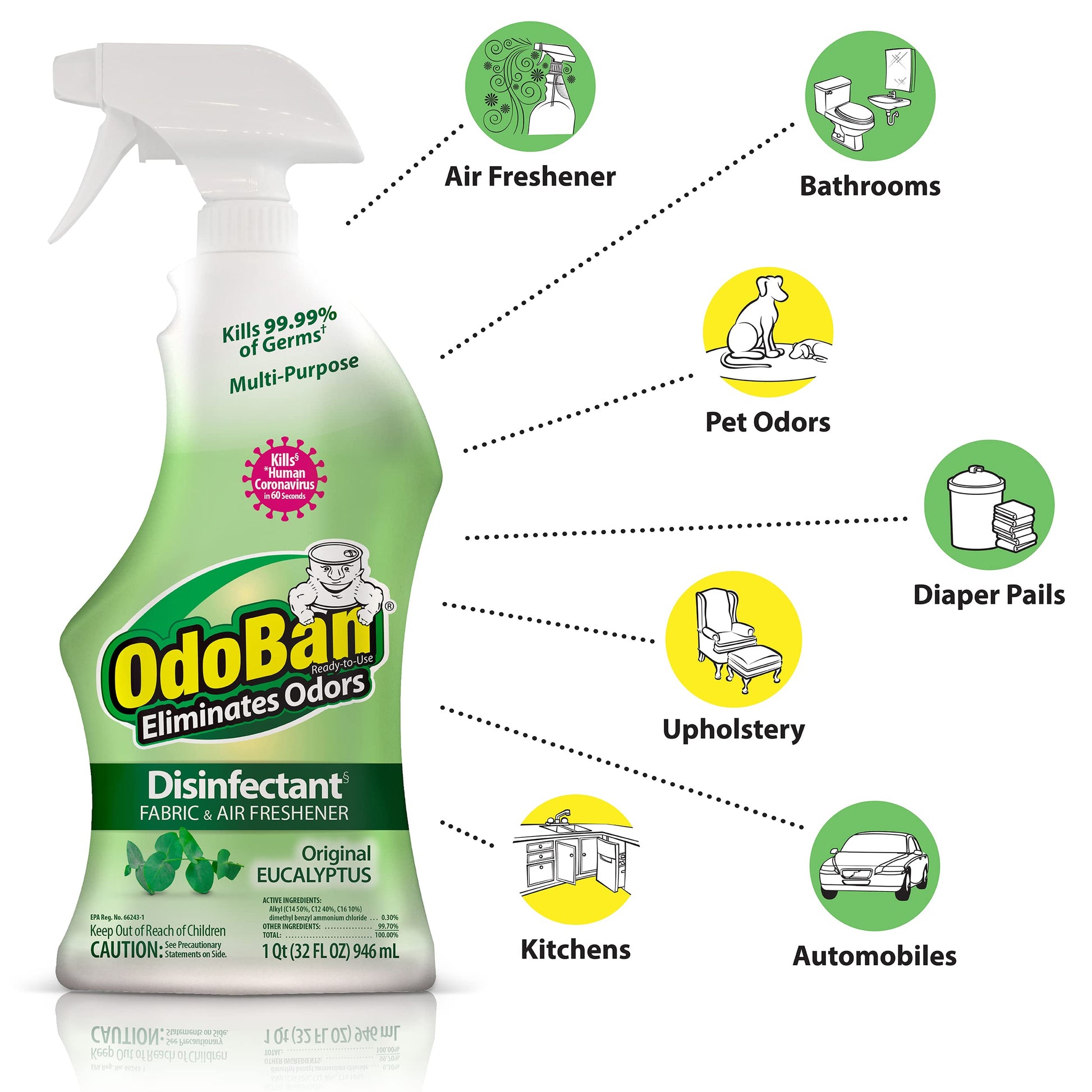OdoBan Ready-to-Use Disinfectant and Odor Eliminator, 32 Ounce Spray Bottle, Original Eucalyptus Scent