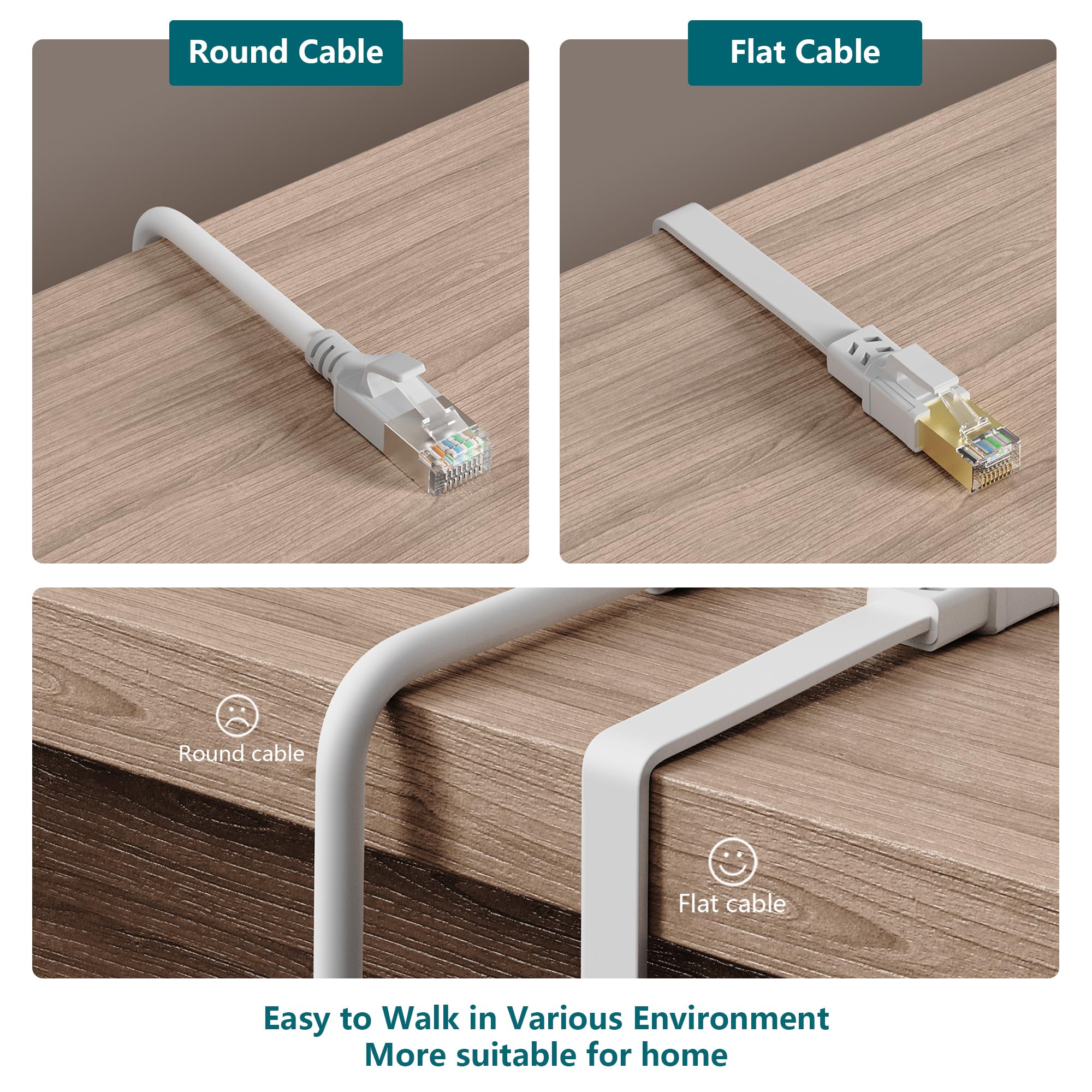 Cat8 Ethernet Cable, Outdoor&Indoor, 25 FT Heavy Duty High Speed Cat 8 LAN Network Cable, 40Gbps 2000MHz RJ45 Flat Internet Computer Patch Cord, Weatherproof S/FTP UV Resistant for Router/Modem/Gaming