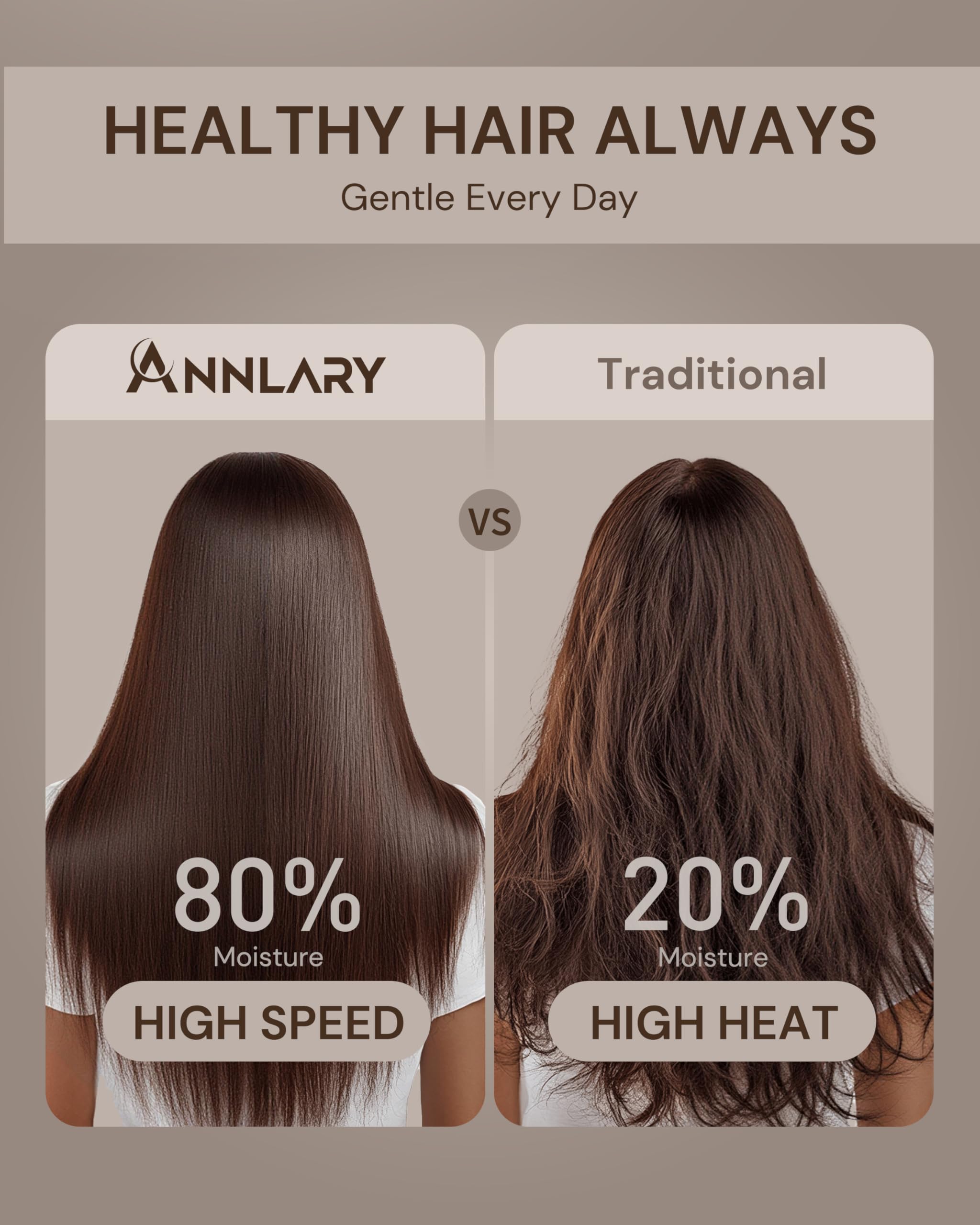 ANNLARY Plasma Ion Hair Dryer with Diffuser for Curly Hair, 110000 RPM Professional High Speed Blow Dryer with Plasma Ion, 1500W Foldable Travel Hairdryer with 6.5 Ft Cord Fast Drying for Women Men