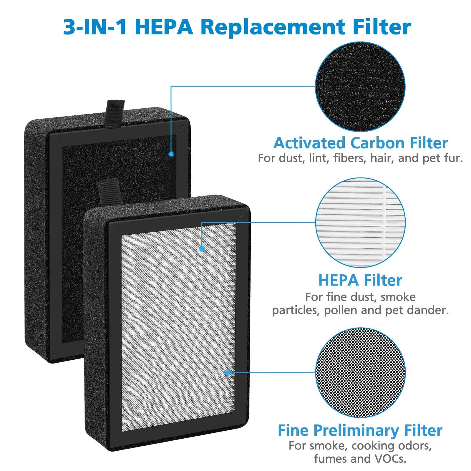 4 Pack LV-H128 Replacement Filter Compatible with LEVOIT LV-H128 / PUURVSAS (HM669A) / ROVACS (RV60) Air Purifier, 3-in-1 HEPA and Activated Carbon Filters, Replace Part #LV-H128-RF