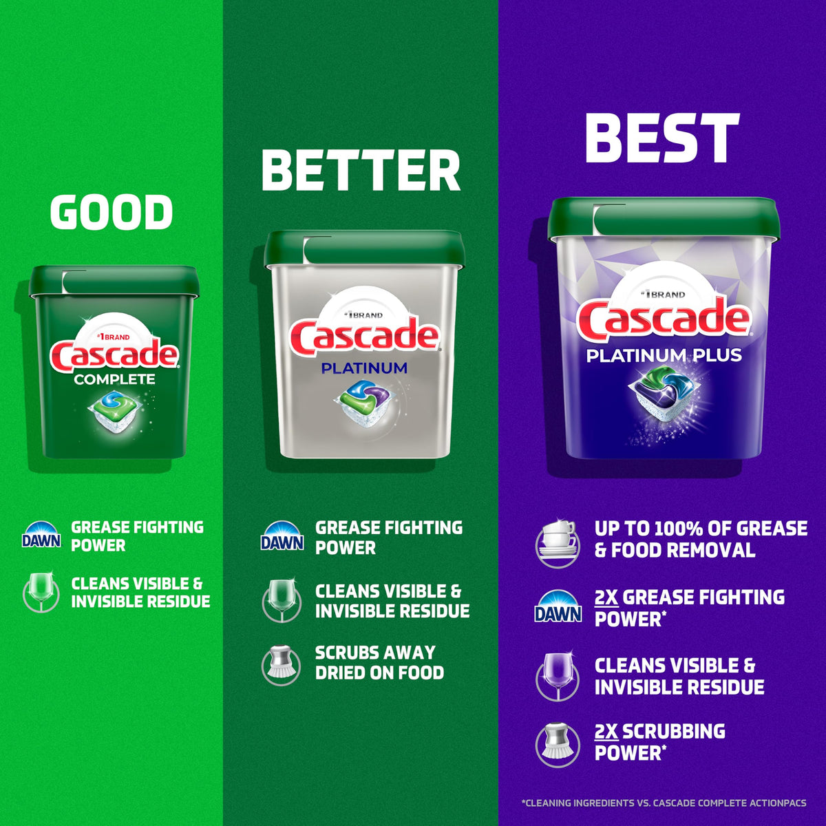 Cascade Platinum Dishwasher Pods، منظف غسالة الصحون، صابون منظف الصحون، ليمون، 59 قطعة
