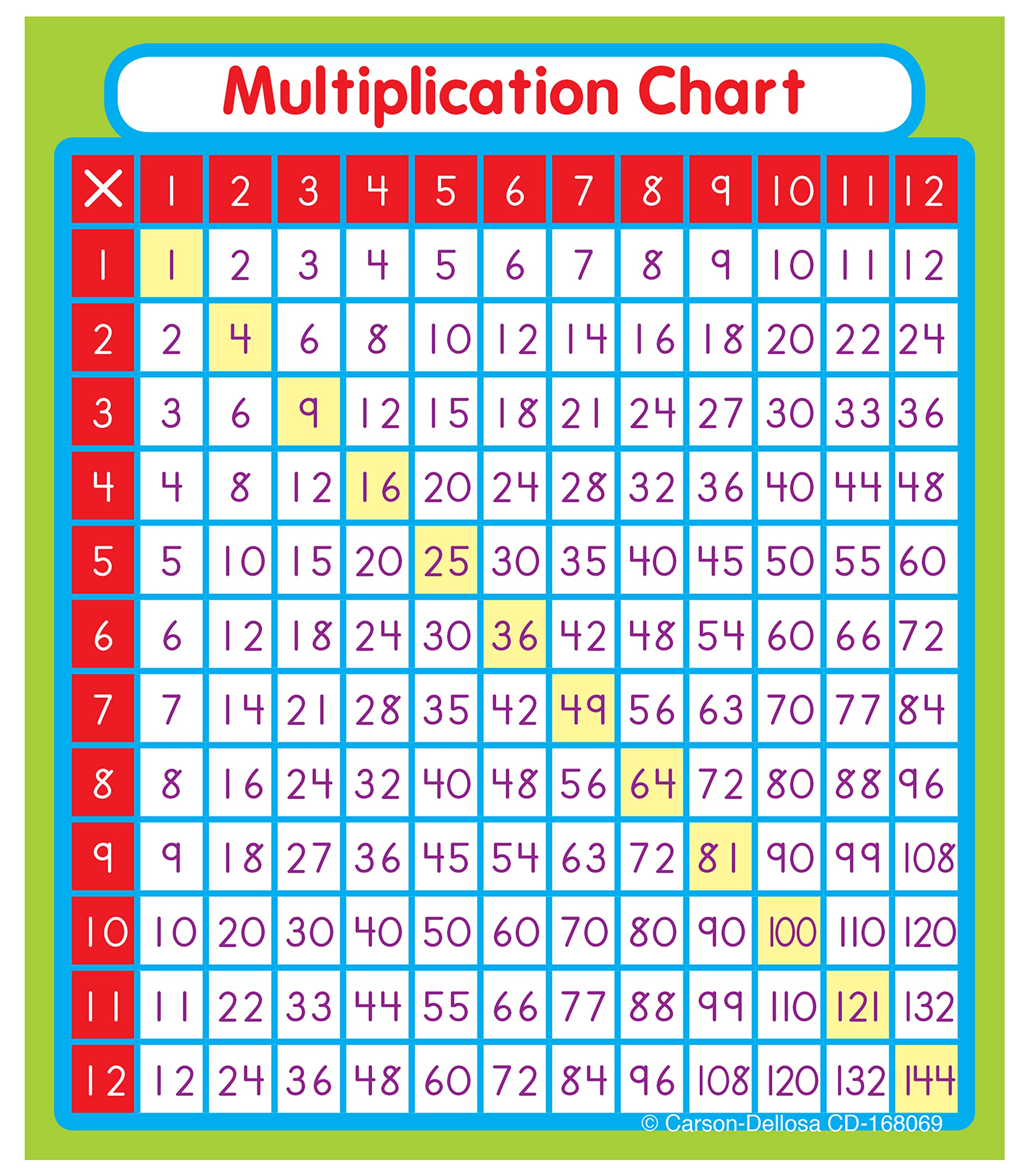 Carson Dellosa 24 Multiplication Chart Stickers for Kids, Times Table Decals for Student Desk, Math Manipulatives, School Supplies, Classroom Must Haves